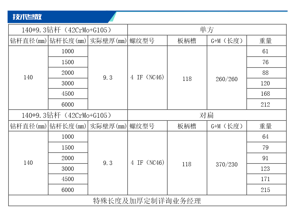 1648713251901518.jpg 140 9.3钻杆(42CrMo+G105).jpg
